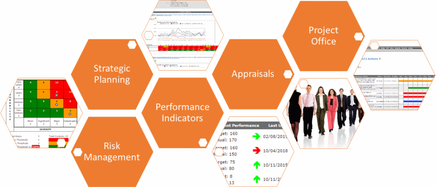 360 PMF Performance Management Framework Modules