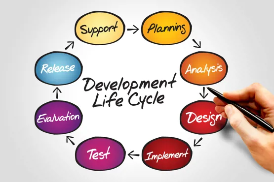 Application-Development-Life-Cycle