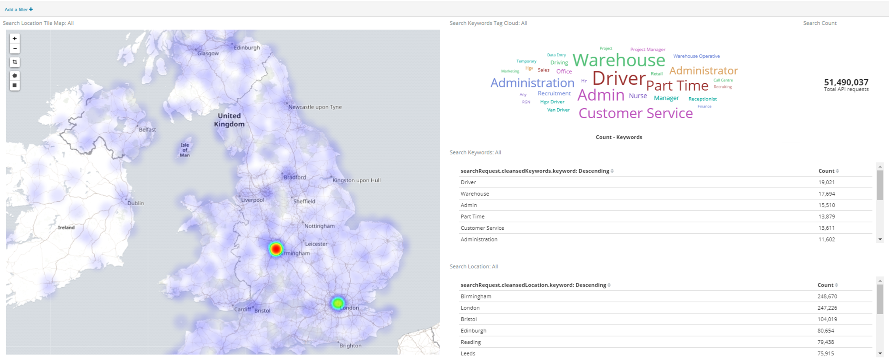Elasticsearch Vacancy Search Request Report